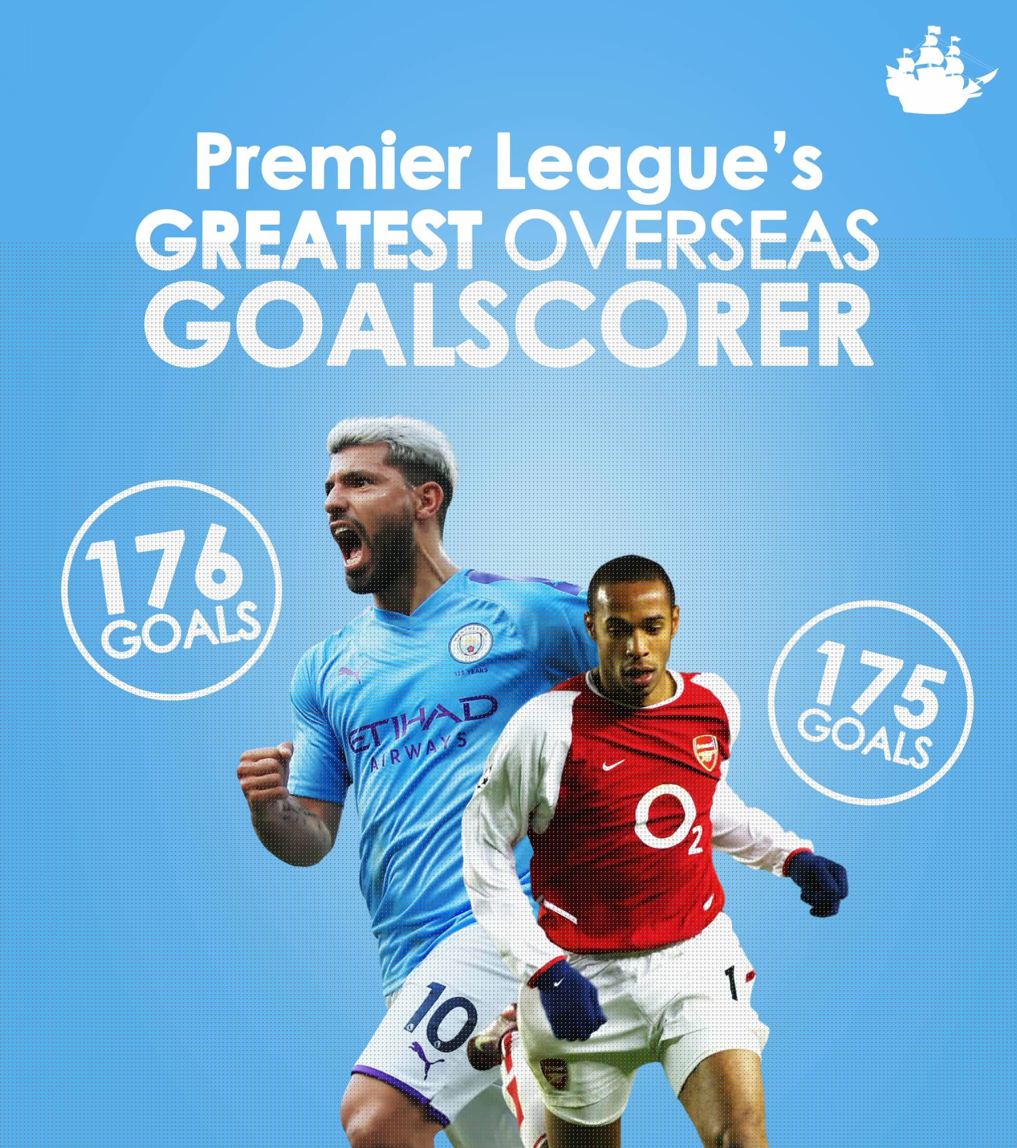 CNC Machining Functions